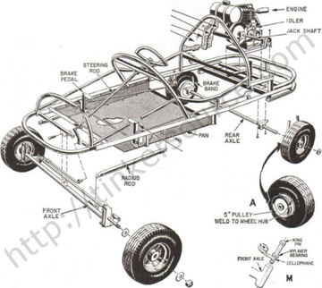 Go Kart Plans – Tinker Source