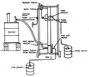 Charles 803 Ethanol Fuel Still